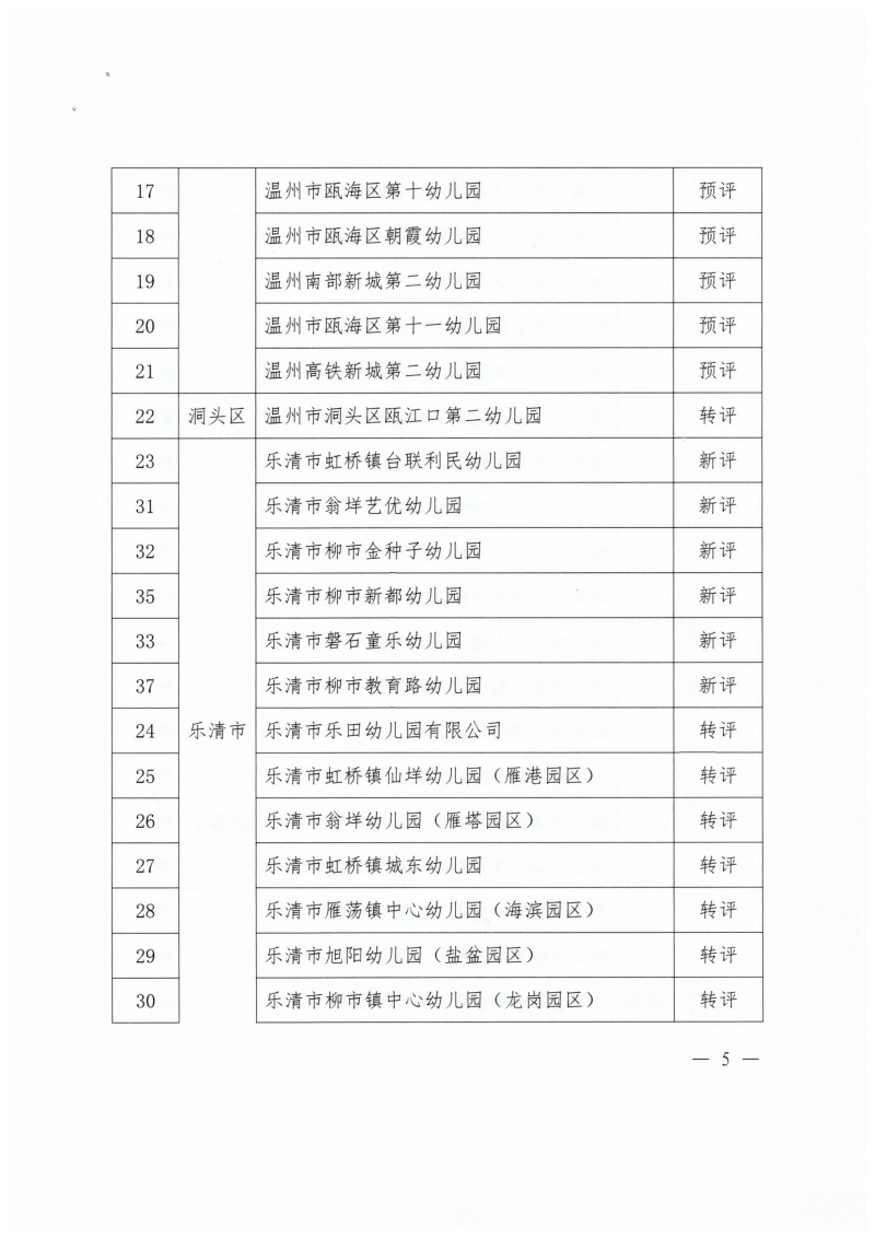 16—关于对温州市第三幼儿园（玉锦麟园区）等66所幼儿园进行省二级幼儿园实地评估的通知_page-0005.jpg